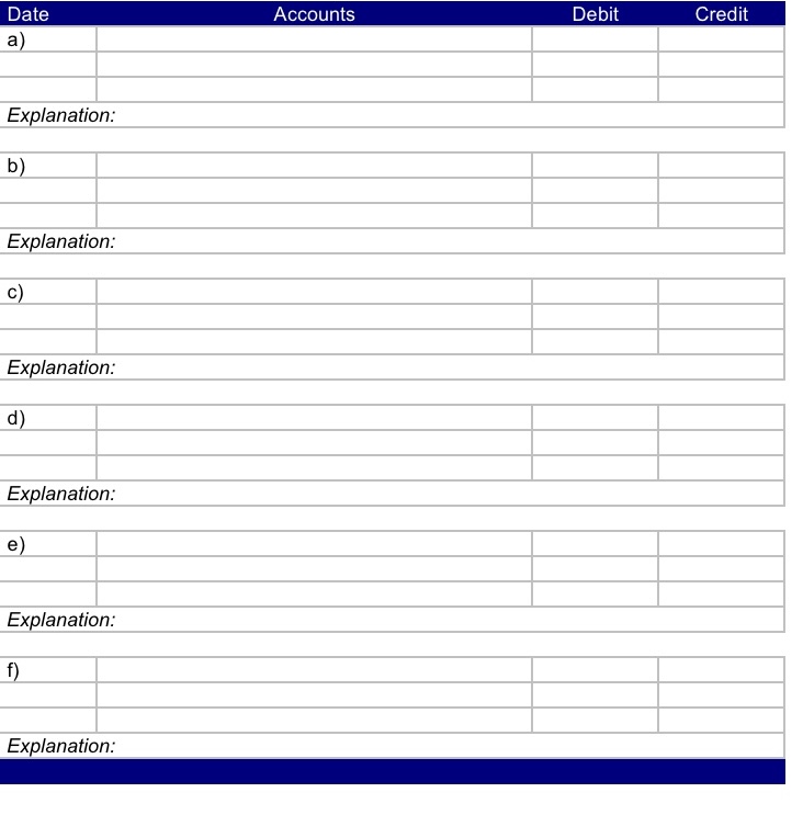 Accounts Cash Receivables Inventory of maintenance | Chegg.com