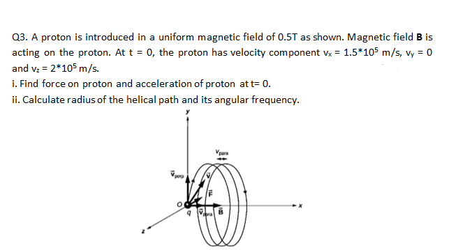 Solved Q3. A proton is introduced in a uniform magnetic | Chegg.com