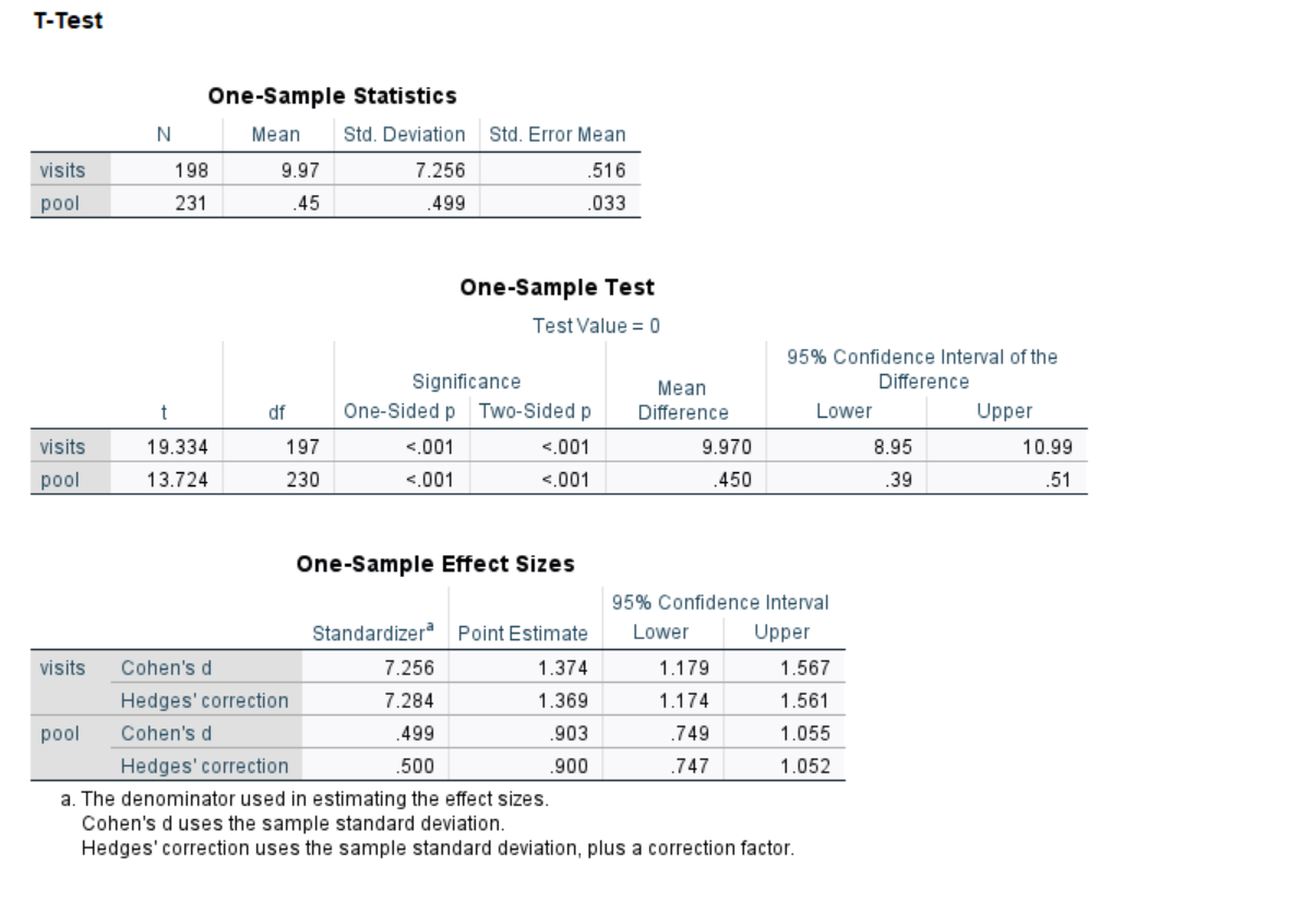 Solved All the tests are run and shown below. Need help | Chegg.com