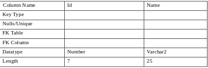 (Solved) : 1 Create Department Table Based Following Table Instance ...