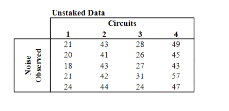 Solved 1.2. Construct comparative box plots and study | Chegg.com