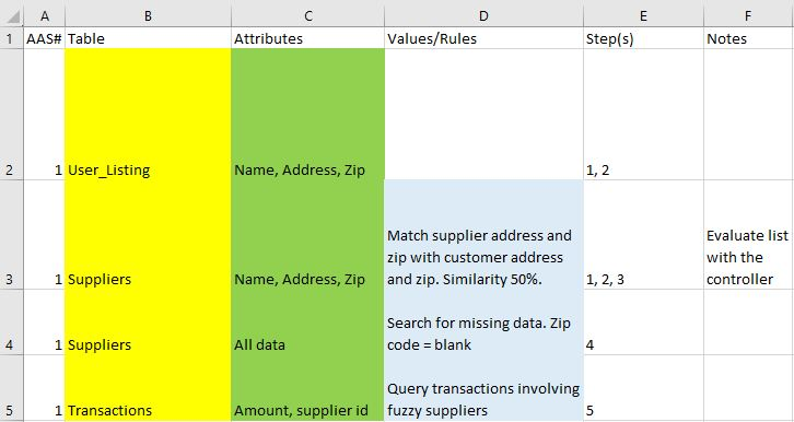 Page 20 Lab 5-3 Identify Audit Data Requirements As | Chegg.com