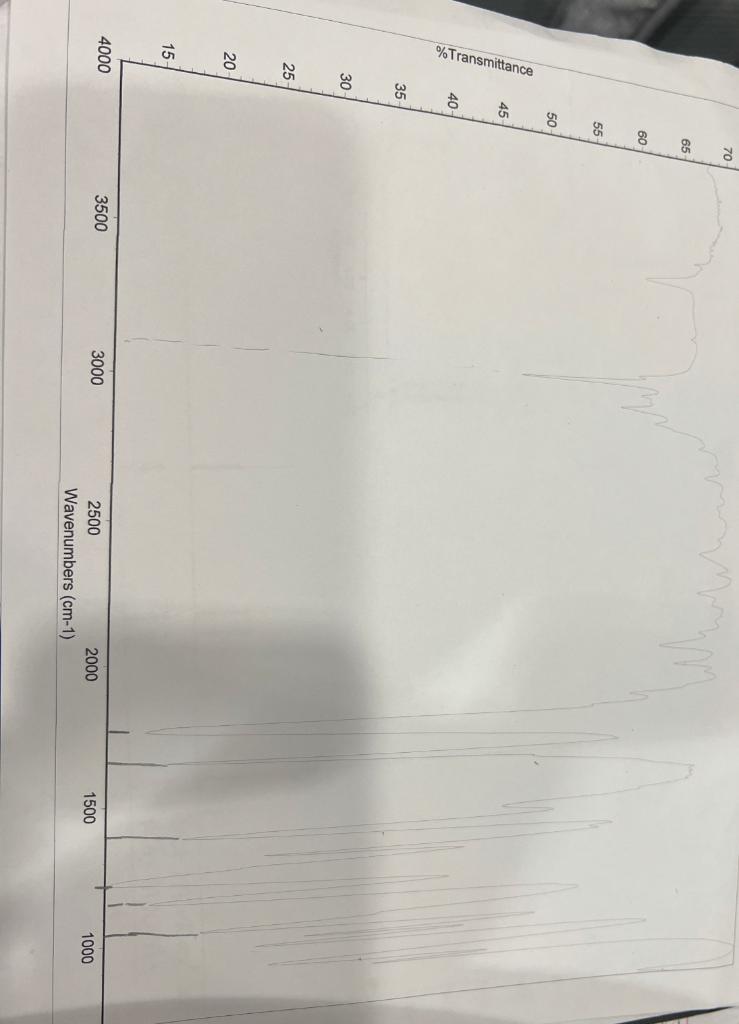 Solved please describe the important peaks on the IR and NMR | Chegg.com