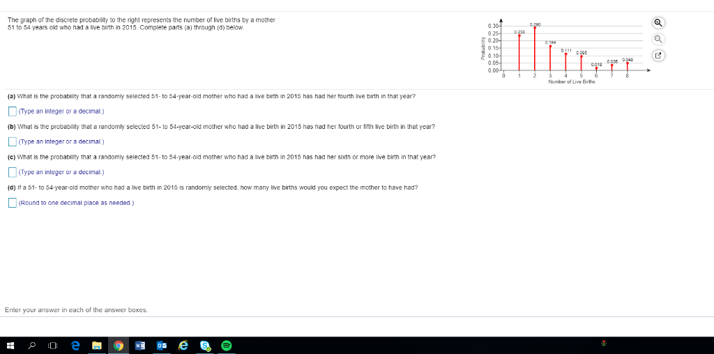 Solved The graph of the discrete probability to the right