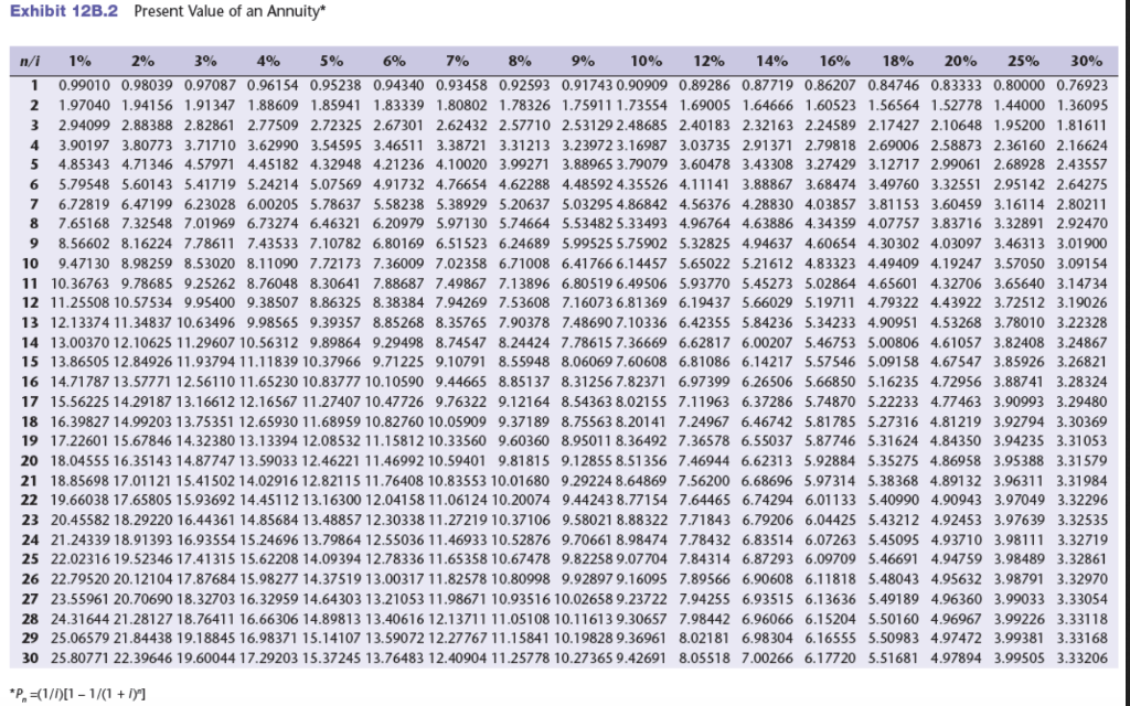 Solved Net Present Value and Competing Projects Follow the | Chegg.com