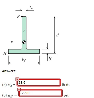 Solved The Cross-sectional Dimensions Of A Beam Are Shown. | Chegg.com