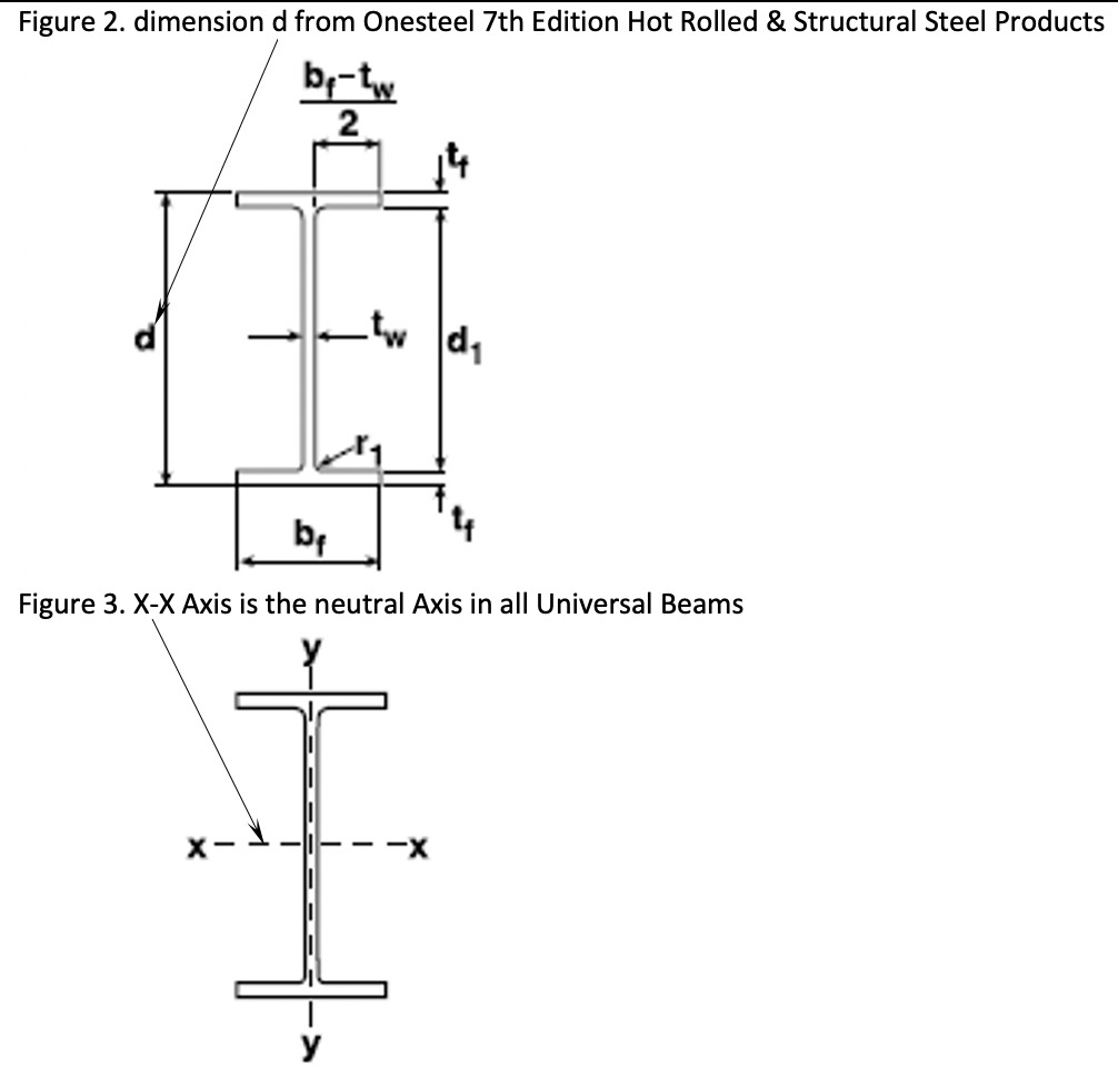 Solved Mechanics -2 40KN 1 uniforon load w kN/m * 1/2 K spon | Chegg.com