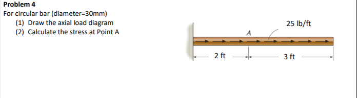 Solved Problem 4 For circular bar (diameter-30mm) (1) Draw | Chegg.com