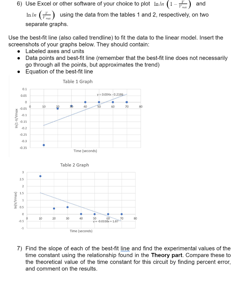 Solved Finding Slope Of Line Of Best Fit Experimental Chegg