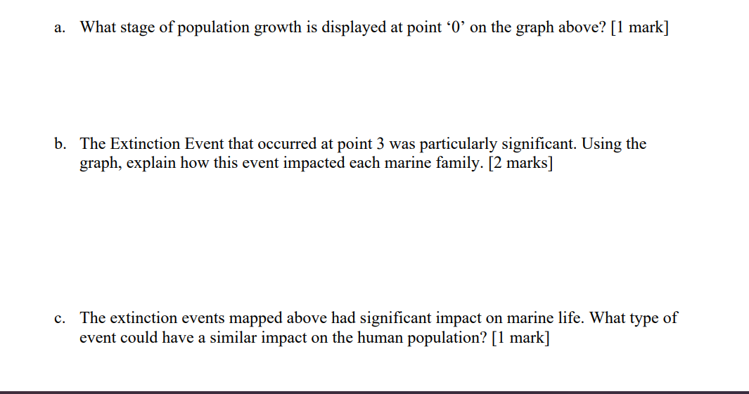 Solved 7. The graph below shows the population of three | Chegg.com