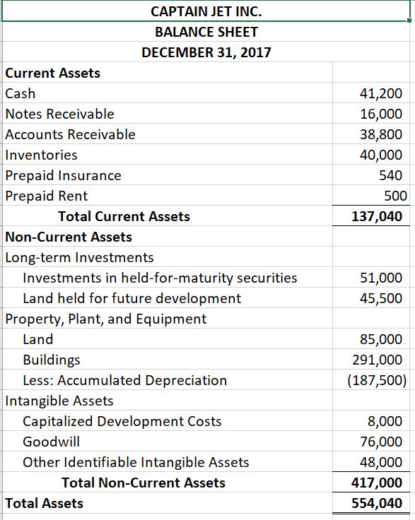 Balance Sheet structure. Balance Sheet of a Company. Trial Balance Sheet. Balance Sheet example.