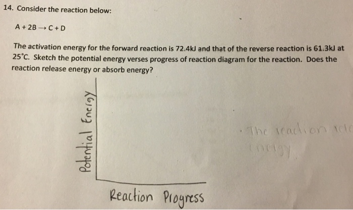 Solved 14. Consider the reaction below: A+2B-+ C + D The | Chegg.com