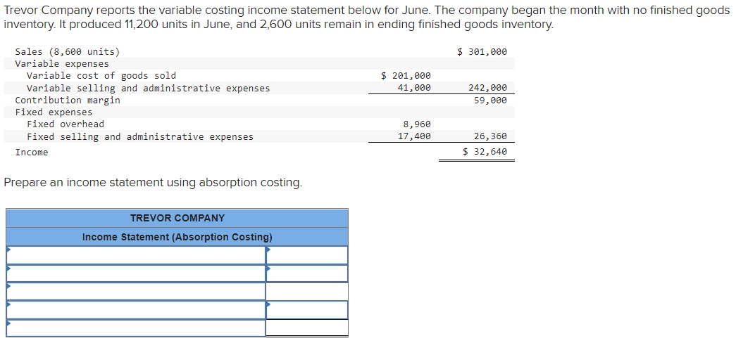 Solved Trevor Company reports the variable costing income | Chegg.com