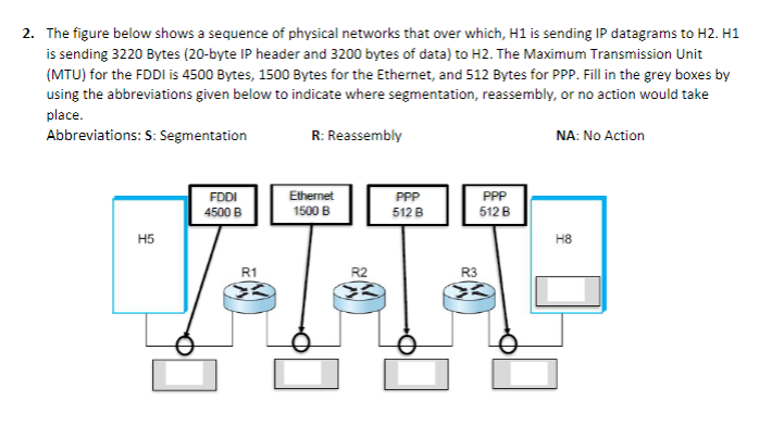 Solved 2. The figure below shows a sequence of physical | Chegg.com