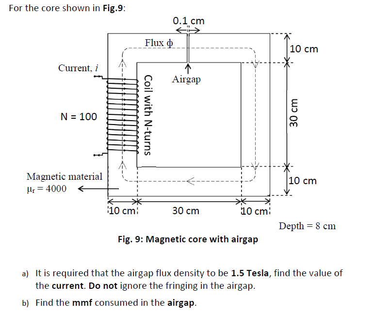 Solved For the core shown in Fig.9 0.1 cm Flux 10 cm | Chegg.com