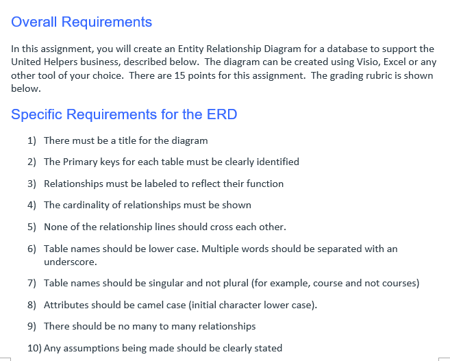 In this assignment, you will create an Entity | Chegg.com