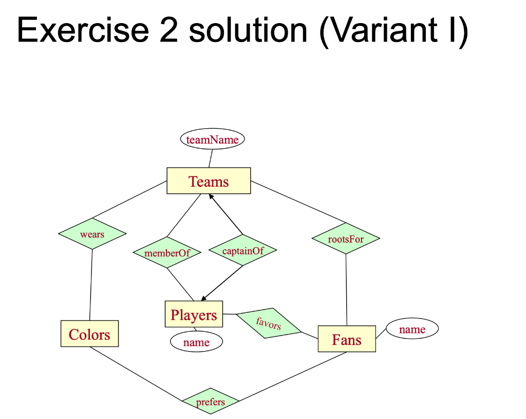 Solved Computer Science- Answer To 2.1.3 Given Below. Do | Chegg.com