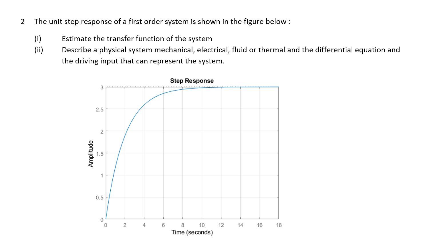 Solved 2 The unit step response of a first order system is | Chegg.com