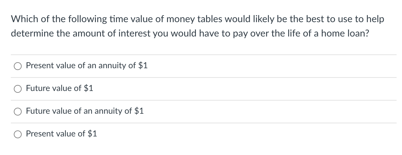 Solved Which of the following time value of money tables | Chegg.com