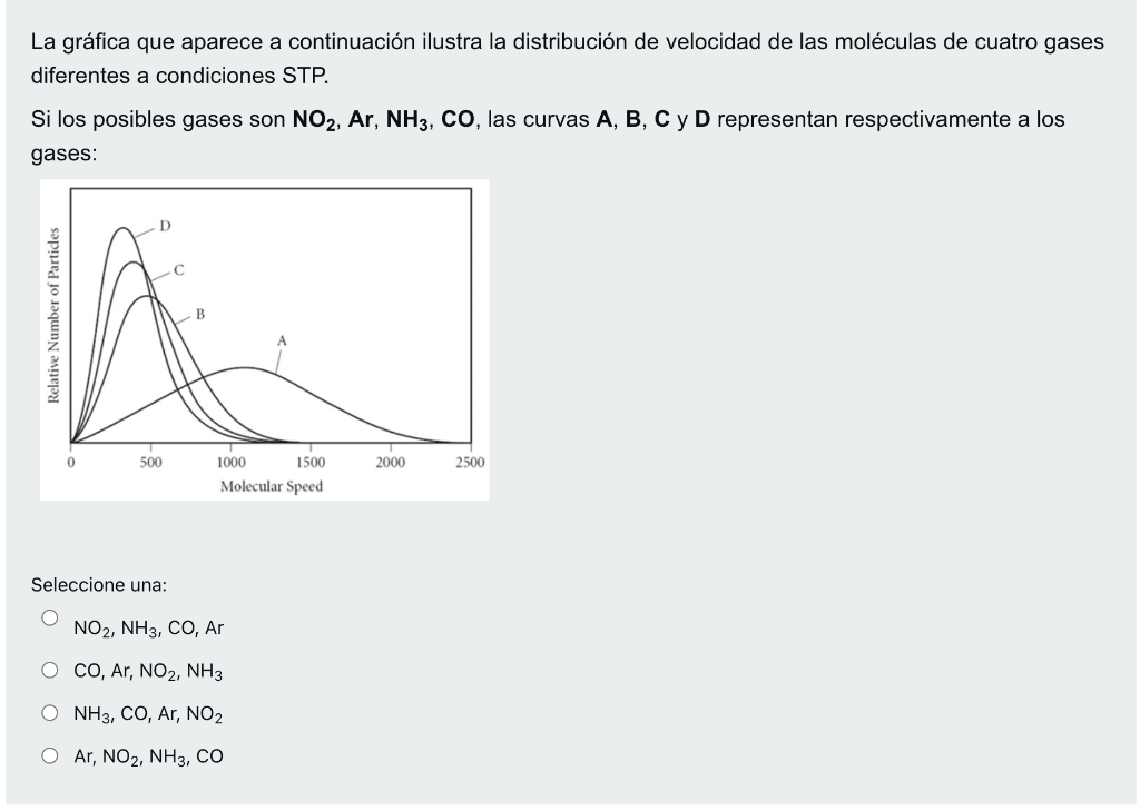 La gráfica que aparece a continuación ilustra la distribución de velocidad de las moléculas de cuatro gases diferentes a cond