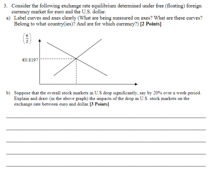 Solved 3. Consider The Following Exchange Rate Equilibrium | Chegg.com