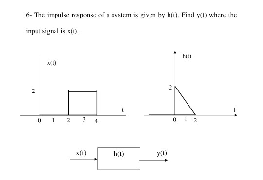 Solved 6- The impulse response of a system is given by h(t). | Chegg.com
