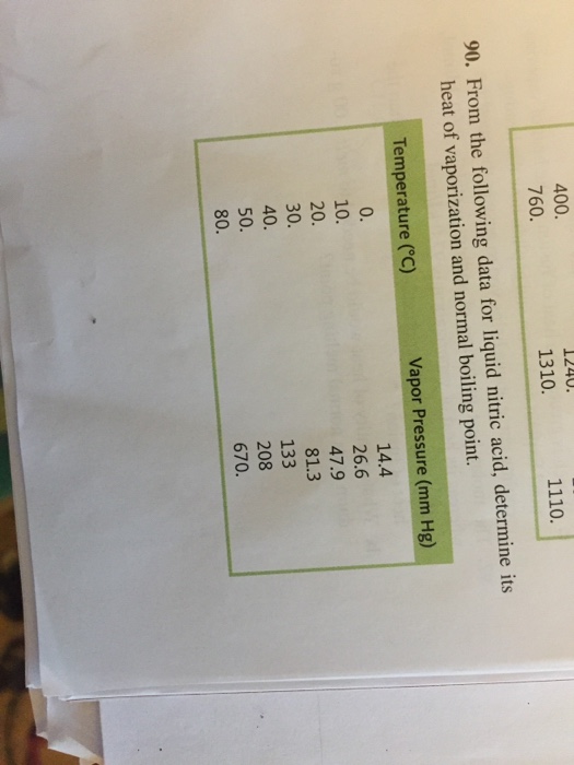 Solved From the following data for liquid nitric acid,