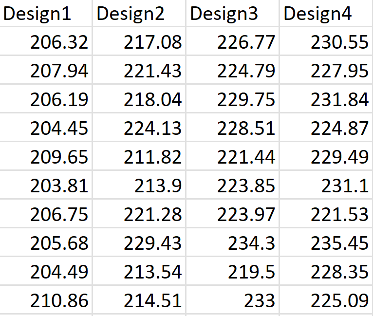 Solved \begin{tabular}{|r|r|r|r|} \hline Design1 & Design2 & | Chegg.com