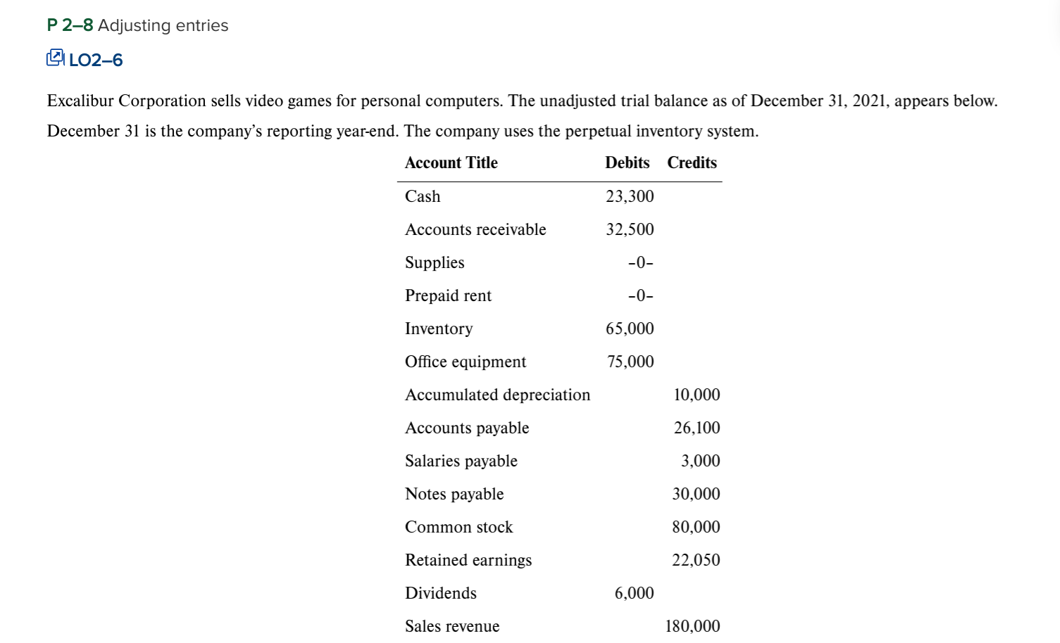 Solved 1. Recreate the Unadjusted trial balance given in the | Chegg.com