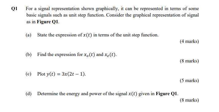Solved Q1 For a signal representation shown graphically, it | Chegg.com