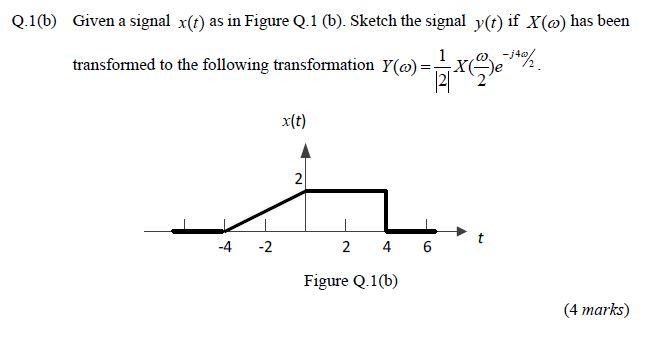 Solved Q.1(b) Given A Signal X(t) As In Figure Q.1 (b). | Chegg.com