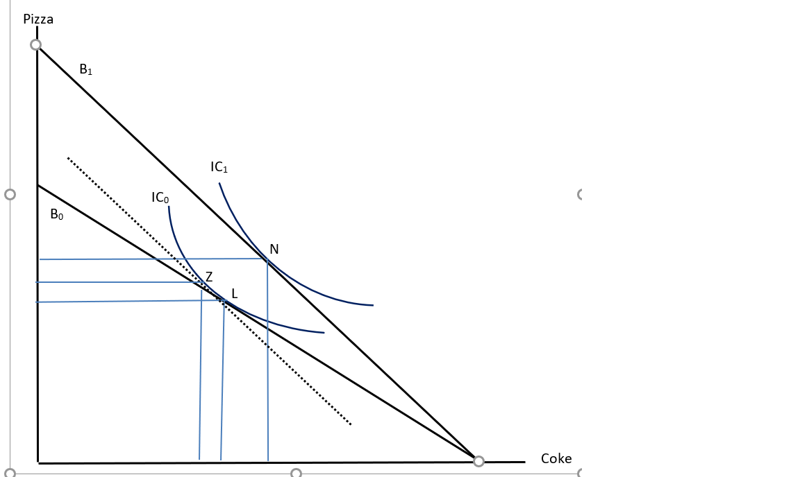 consider-the-graph-shown-price-is-in-dollars-chegg