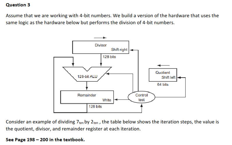 Solved Assume That We Are Working With 4-bit Numbers. We | Chegg.com