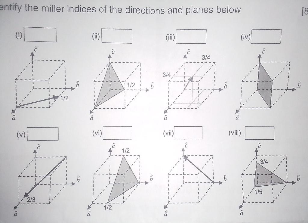 intify the miller indices of the directions and planes below