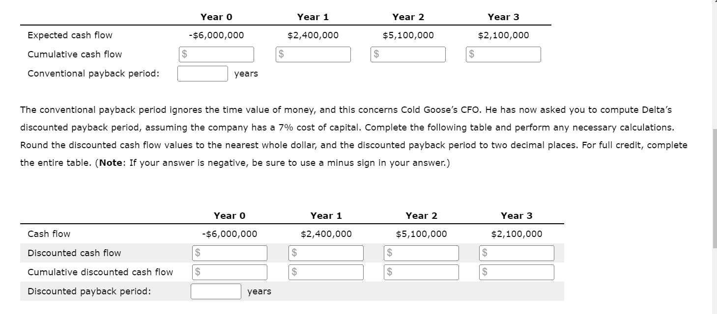 Solved 6. The payback period The payback method helps firms | Chegg.com