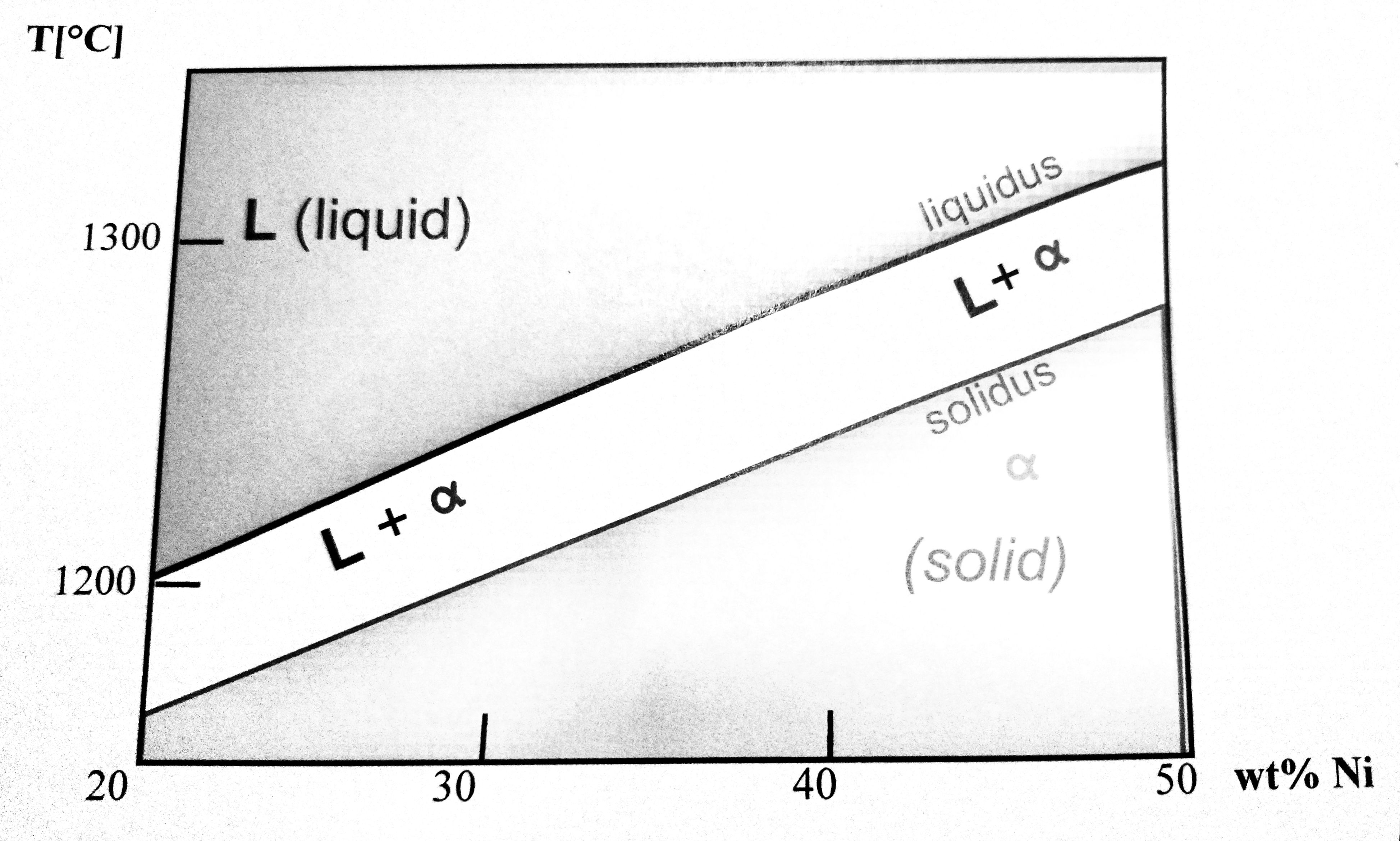 Solved Cu-Ni phase diagram Expanded Cu-Ni phase | Chegg.com