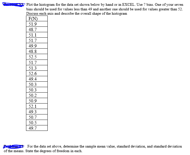 Solved Plot the histogram for the data set shown below by | Chegg.com
