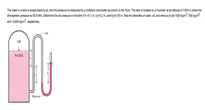 Solved The water in a tank is pressurized by air, and the | Chegg.com