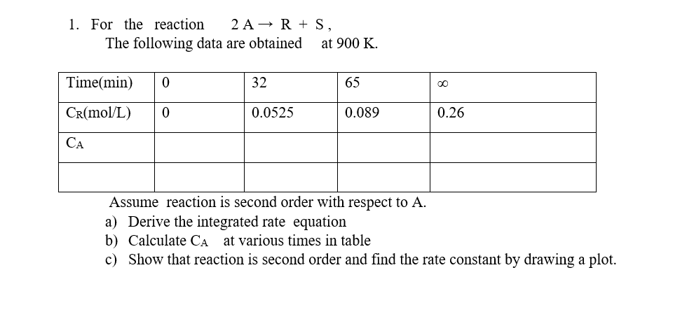 Solved 1 For The Reaction 2 A R S The Following Data Are Chegg