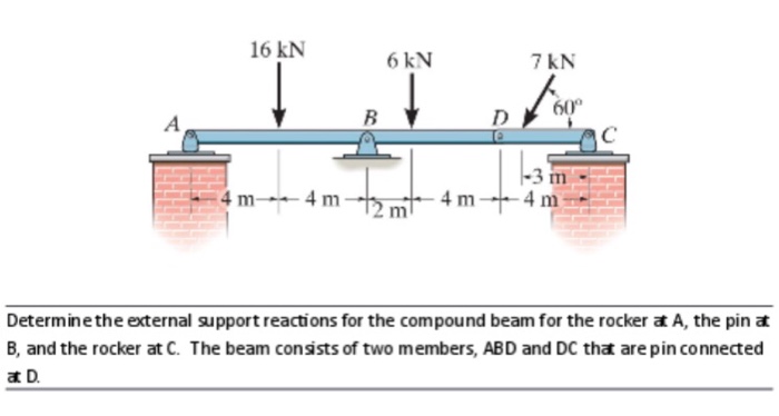 Solved 16 kN 6 kN 7 kN Determine the external support | Chegg.com