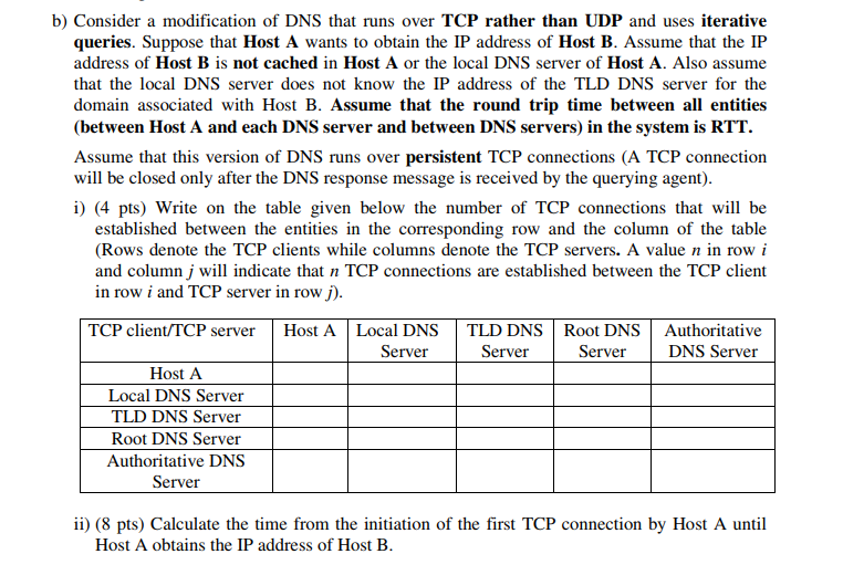 Dns over tcp что это