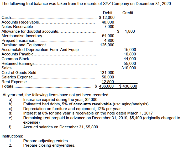 Solved The following trial balance was taken from the | Chegg.com