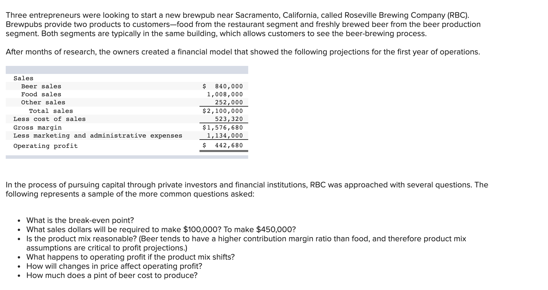 Solved Three entrepreneurs were looking to start a new