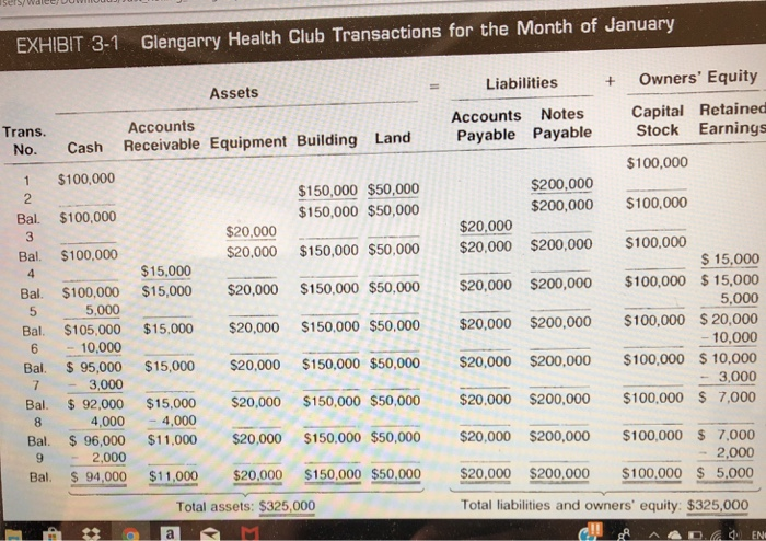 Solved Problem 3-2 Transaction Analysis and Financial | Chegg.com