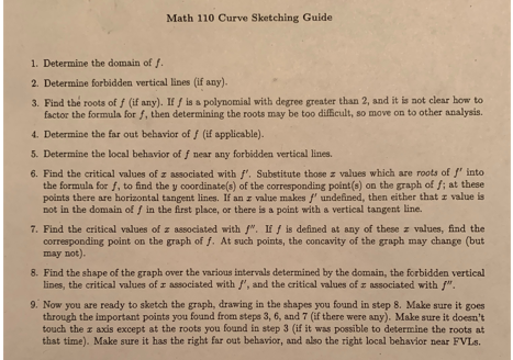 Solved Math 110 Curve Sketching Guide 1. Determine the | Chegg.com