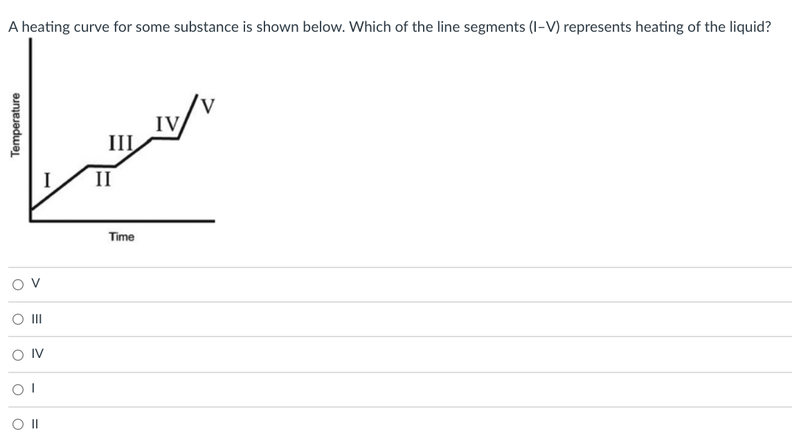 Solved A heating curve for some substance is shown below.