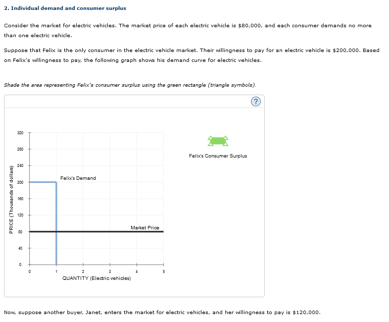 Solved Individual Demand And Consumer Surplus Consider Chegg Com