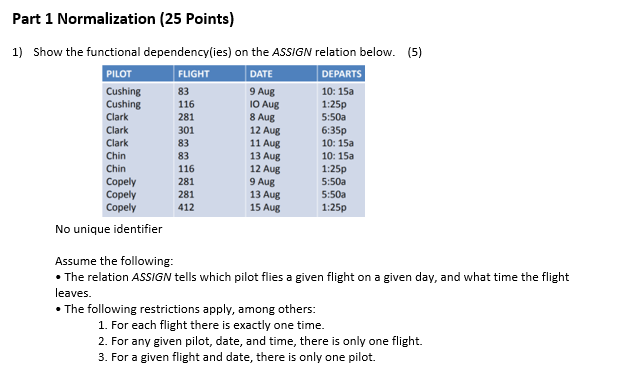 Solved Part 1 Normalization (25 Points) 116 1) Show the | Chegg.com