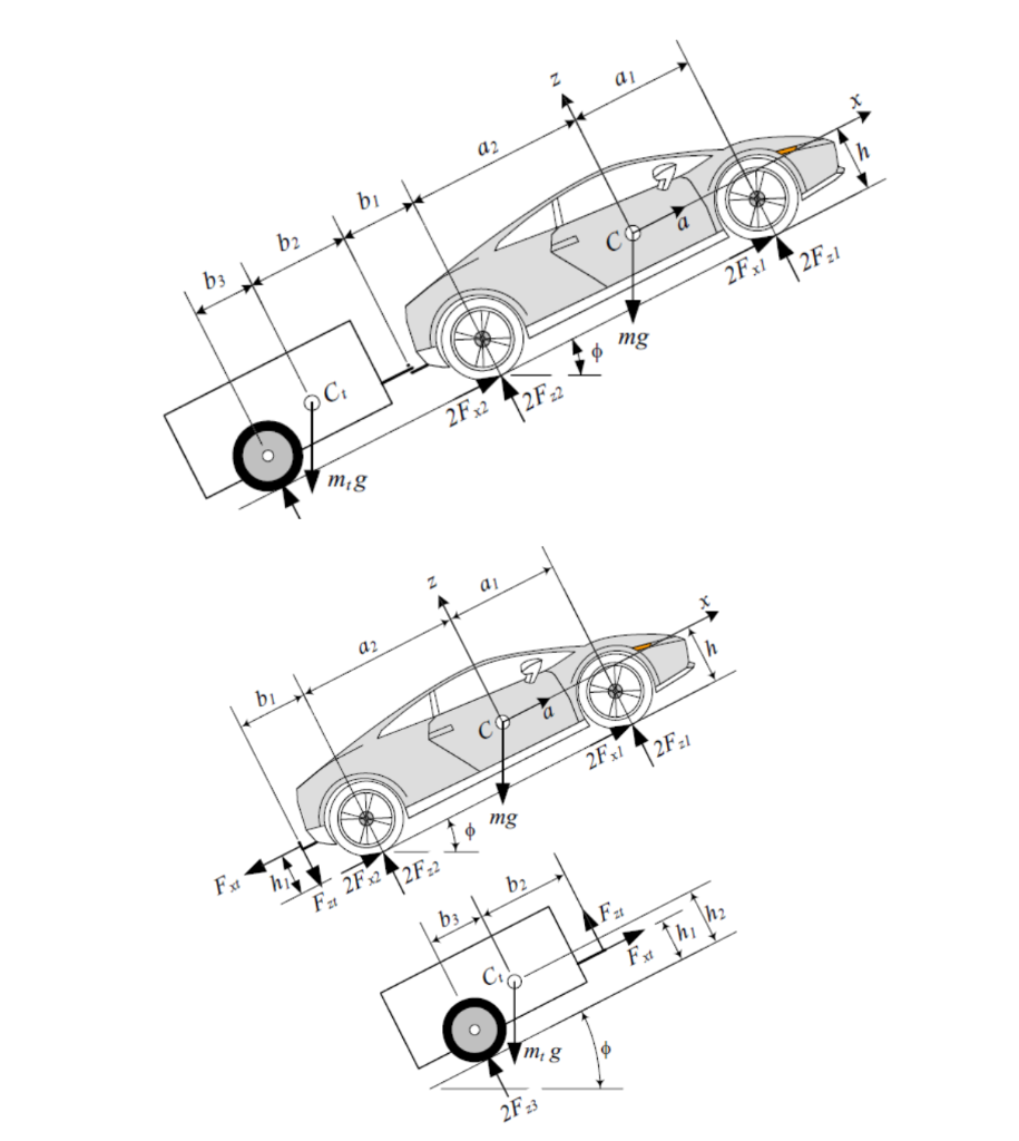 how to drive car on inclined road