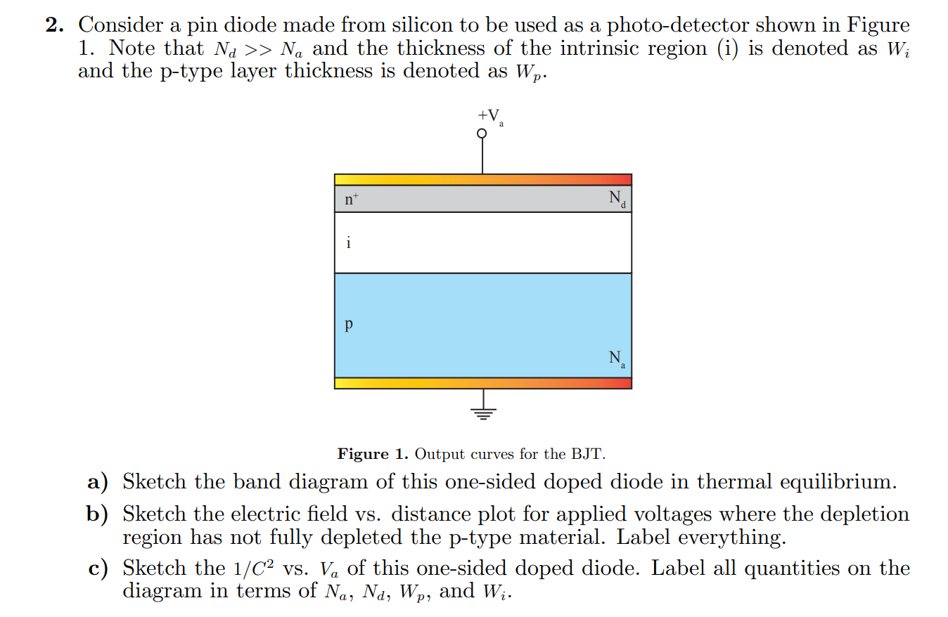 Solved 2. Consider a pin diode made from silicon to be used | Chegg.com